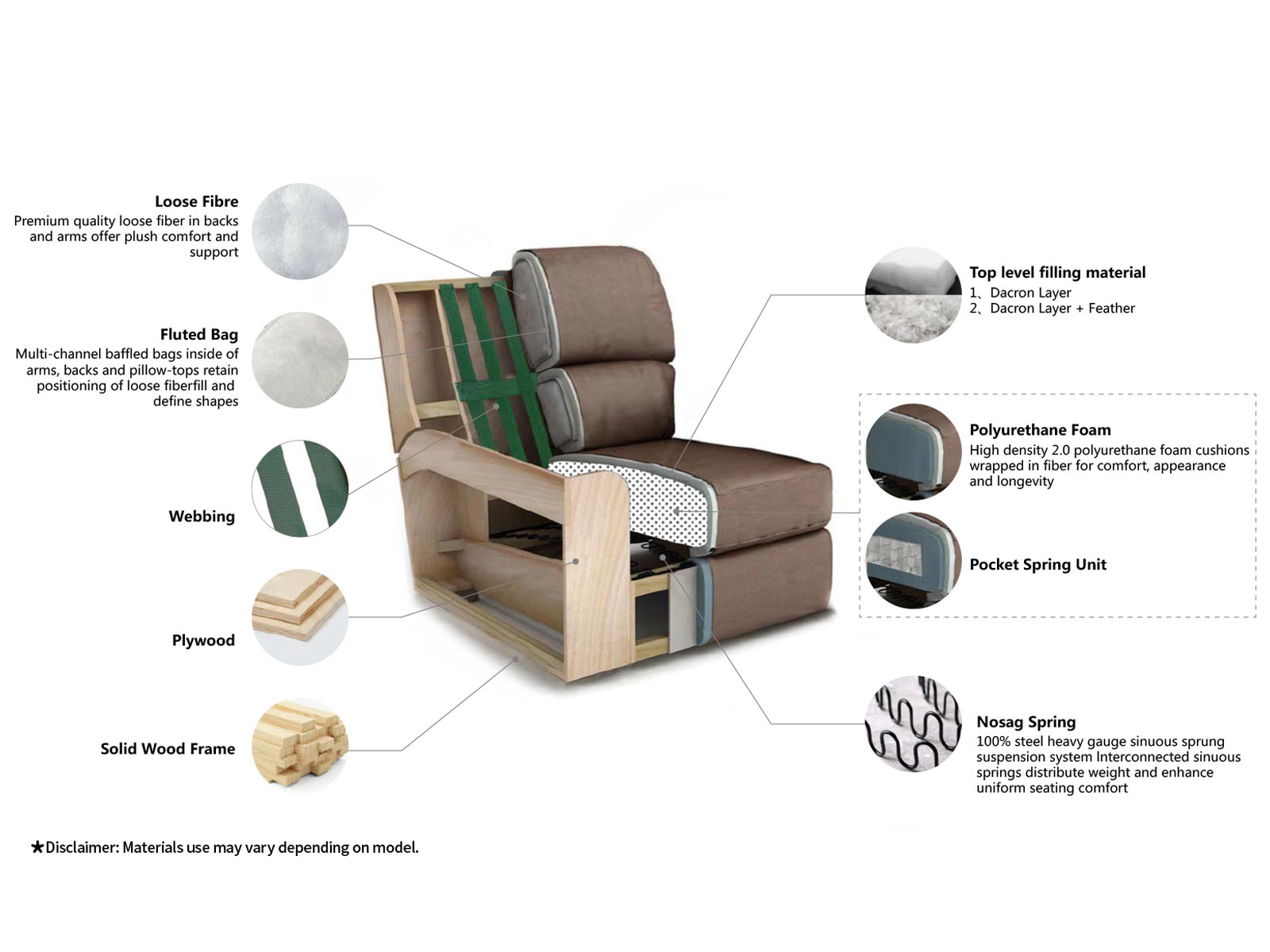 Sofa construction detail
