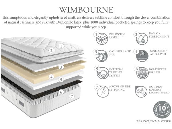 Bedding Pocket Sprung 00 90 cm Mattress