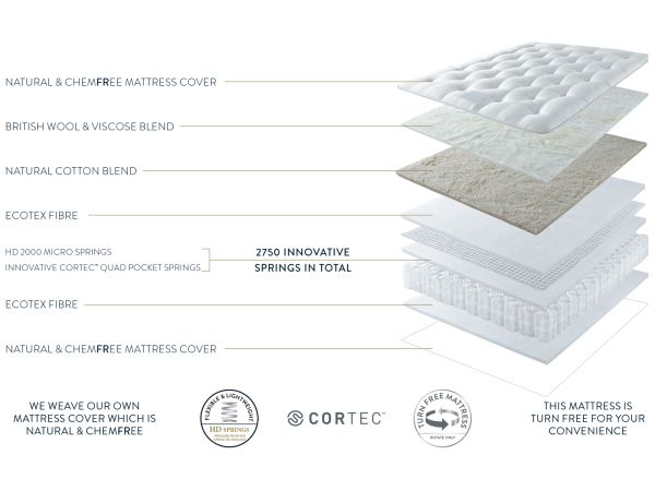 Bedding Pocket Sprung 00 90 cm Mattress