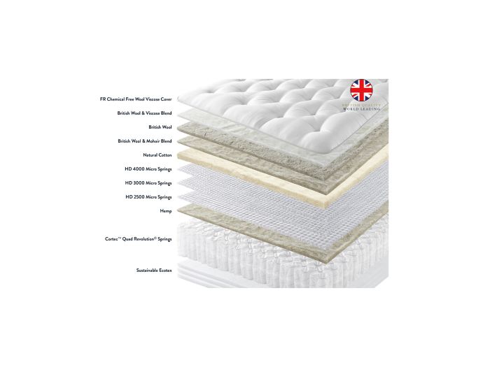 Iona 10500 King size mattress